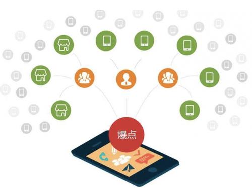 黄骅为什么越来越多的企业通过软文营销来引流